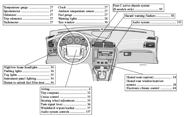 Download 04 Volvo V70 2004 Owners Manual – Workshop Manuals Australia